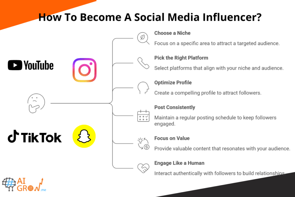 Steps to Become a Social Media Influencer