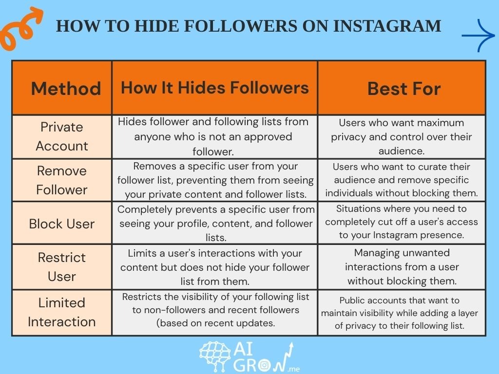 Best Methods to Hide Followers on Instagram