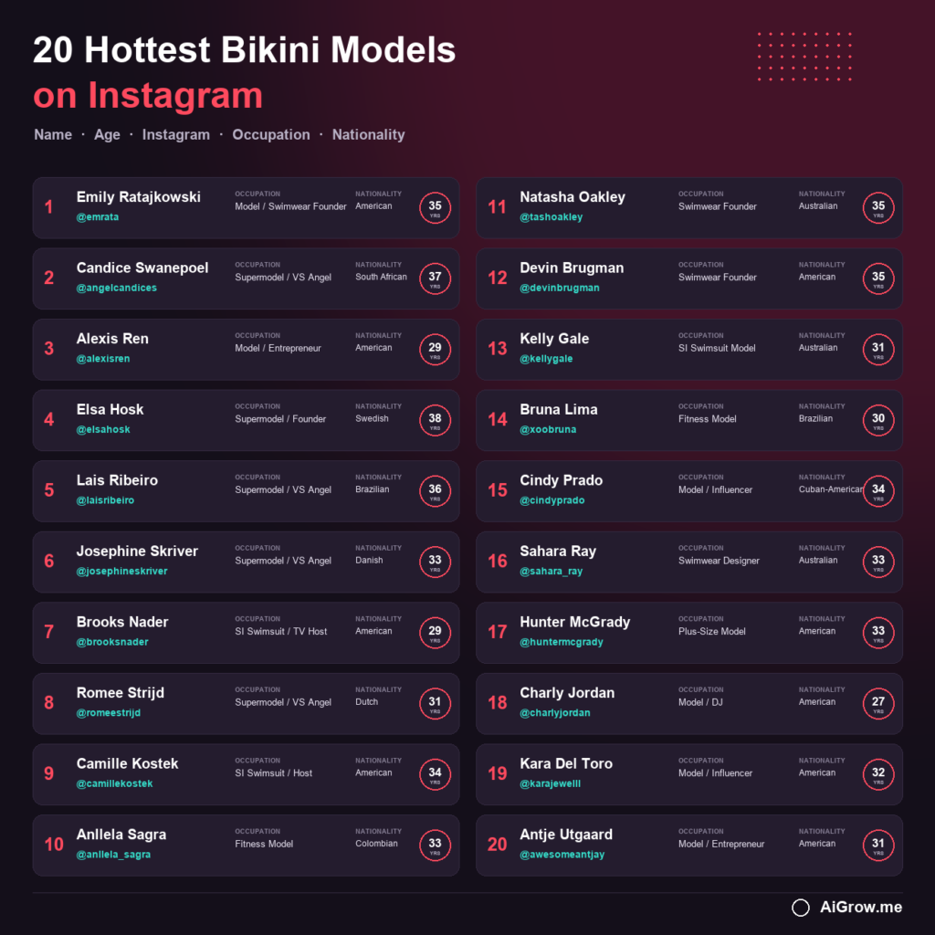 list of top 20 bikini models on instagram with their occupation, nationality, and age