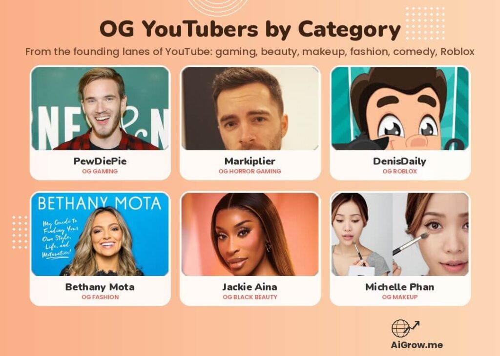 Top 6 OG YouTubers listed in a photo